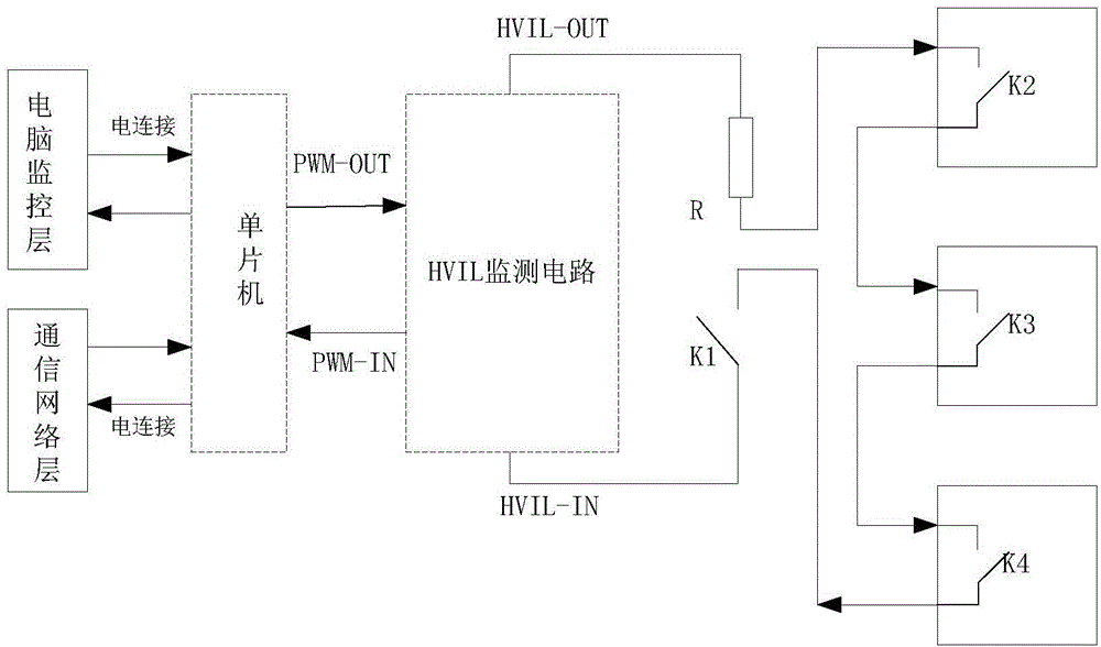 High voltage interlock monitoring system of vehicular hybrid power battery