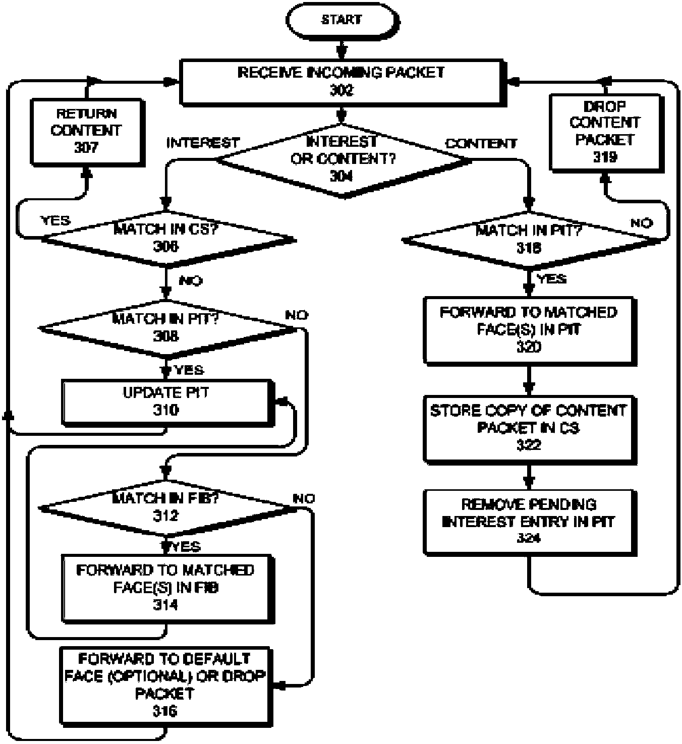 Content centric network multiport forwarding method and router