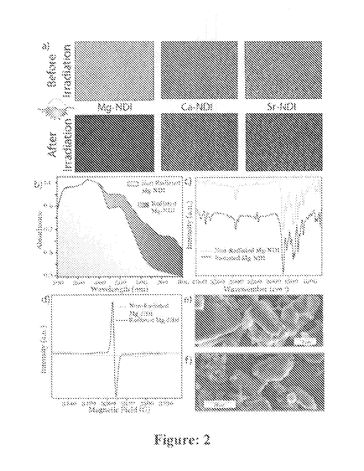 Photochromic metal organic frameworks for inkless and erasable printing