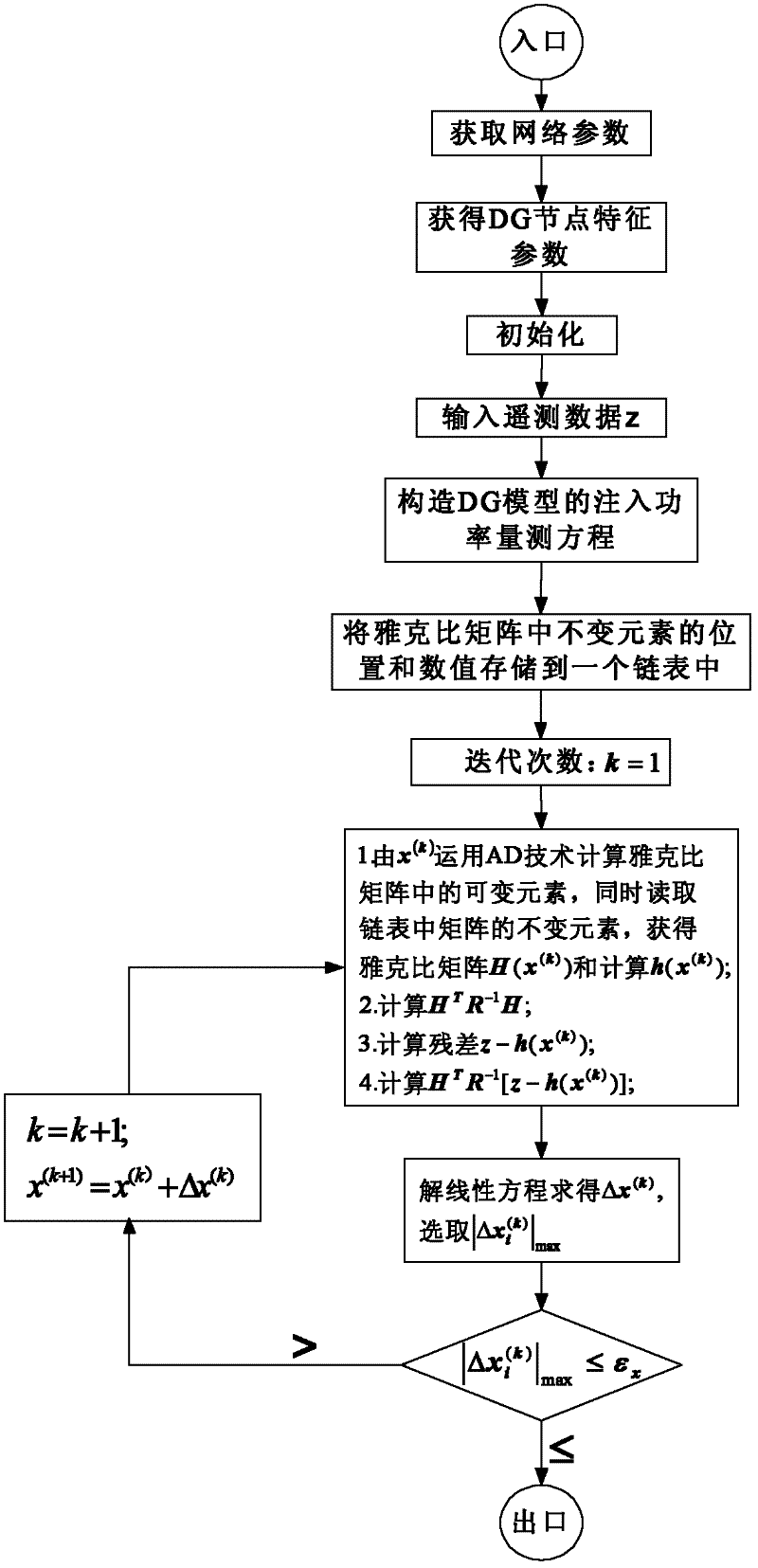 Distributed power system state estimating method based on automatic differentiation technology