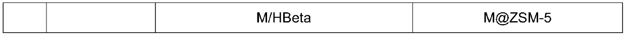 Catalyst for preparing hexamethylenediamine as well as preparation method and application of catalyst