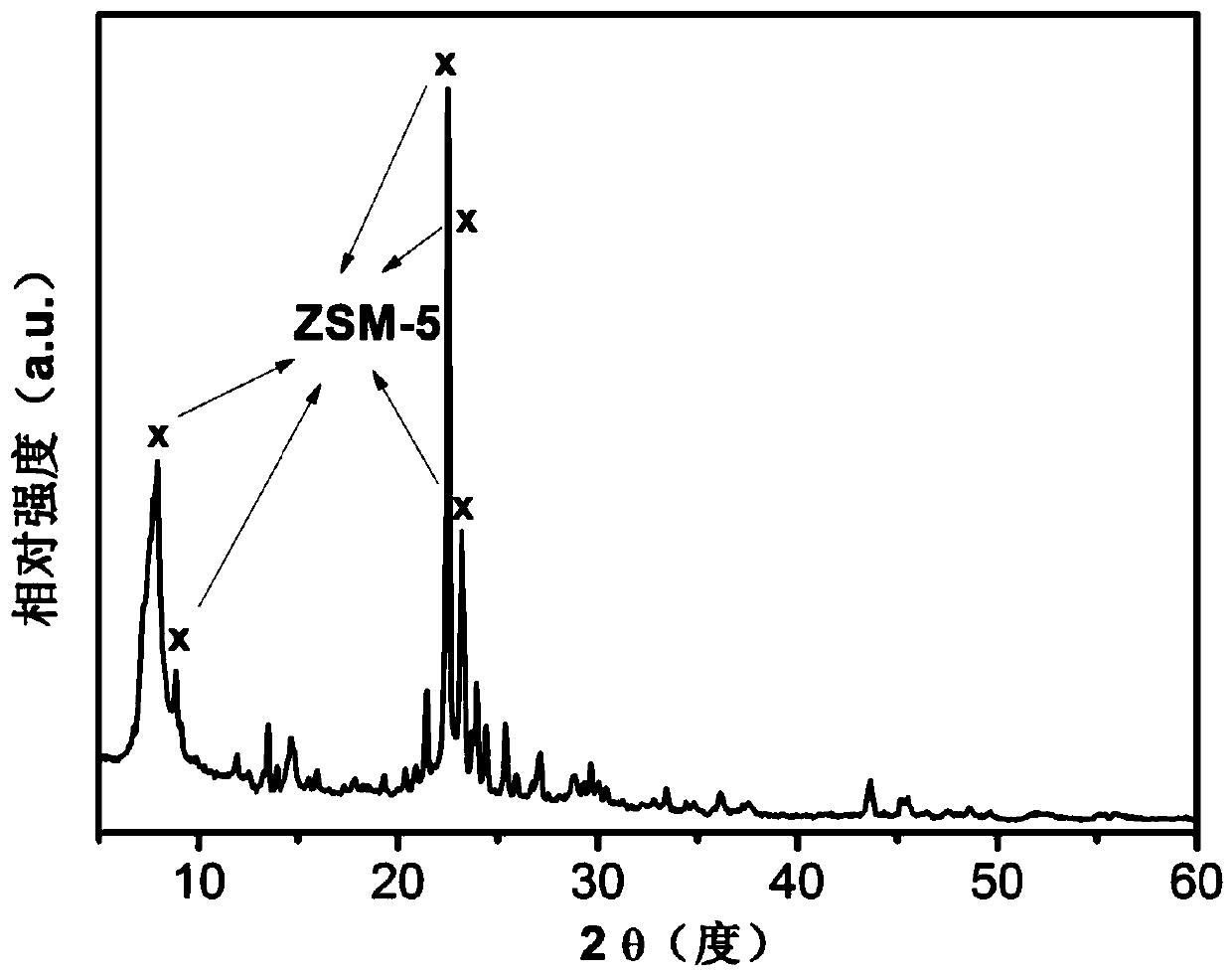 Catalyst for preparing hexamethylenediamine as well as preparation method and application of catalyst