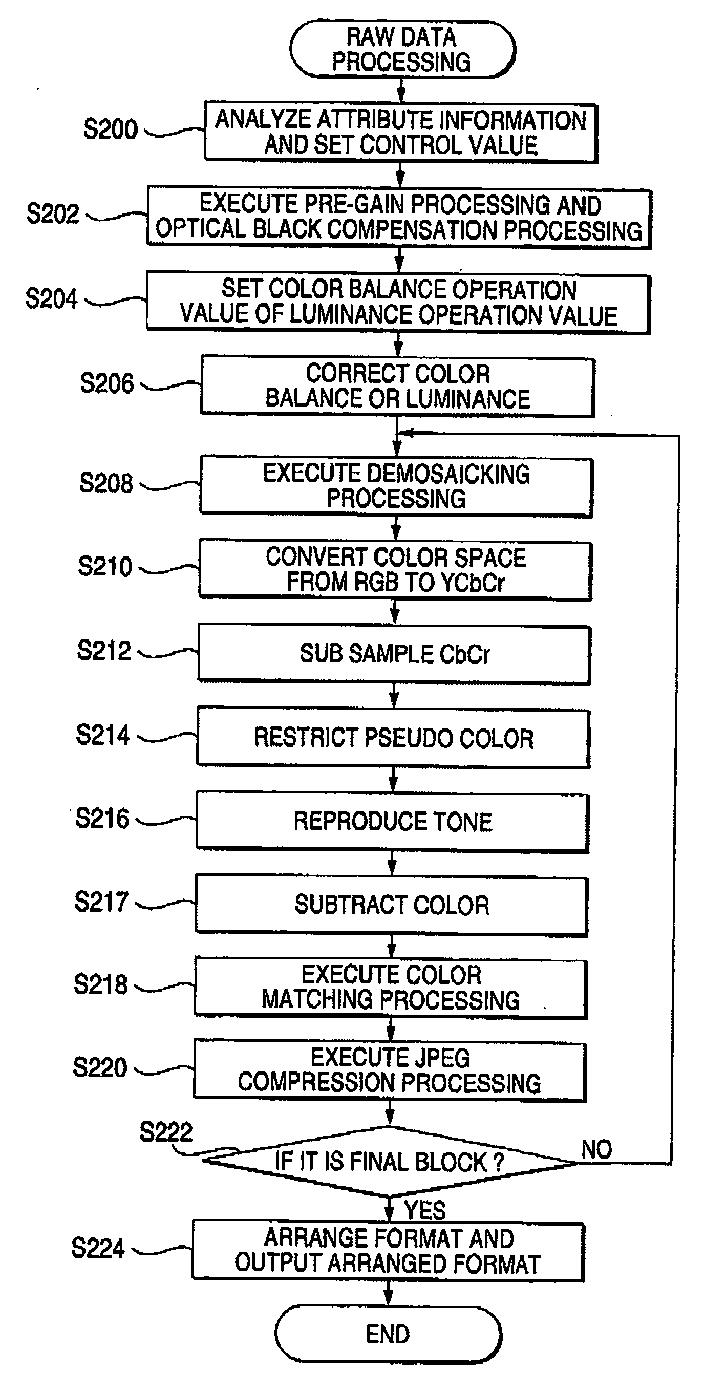 Image processing apparatus, image processing method and image processing program