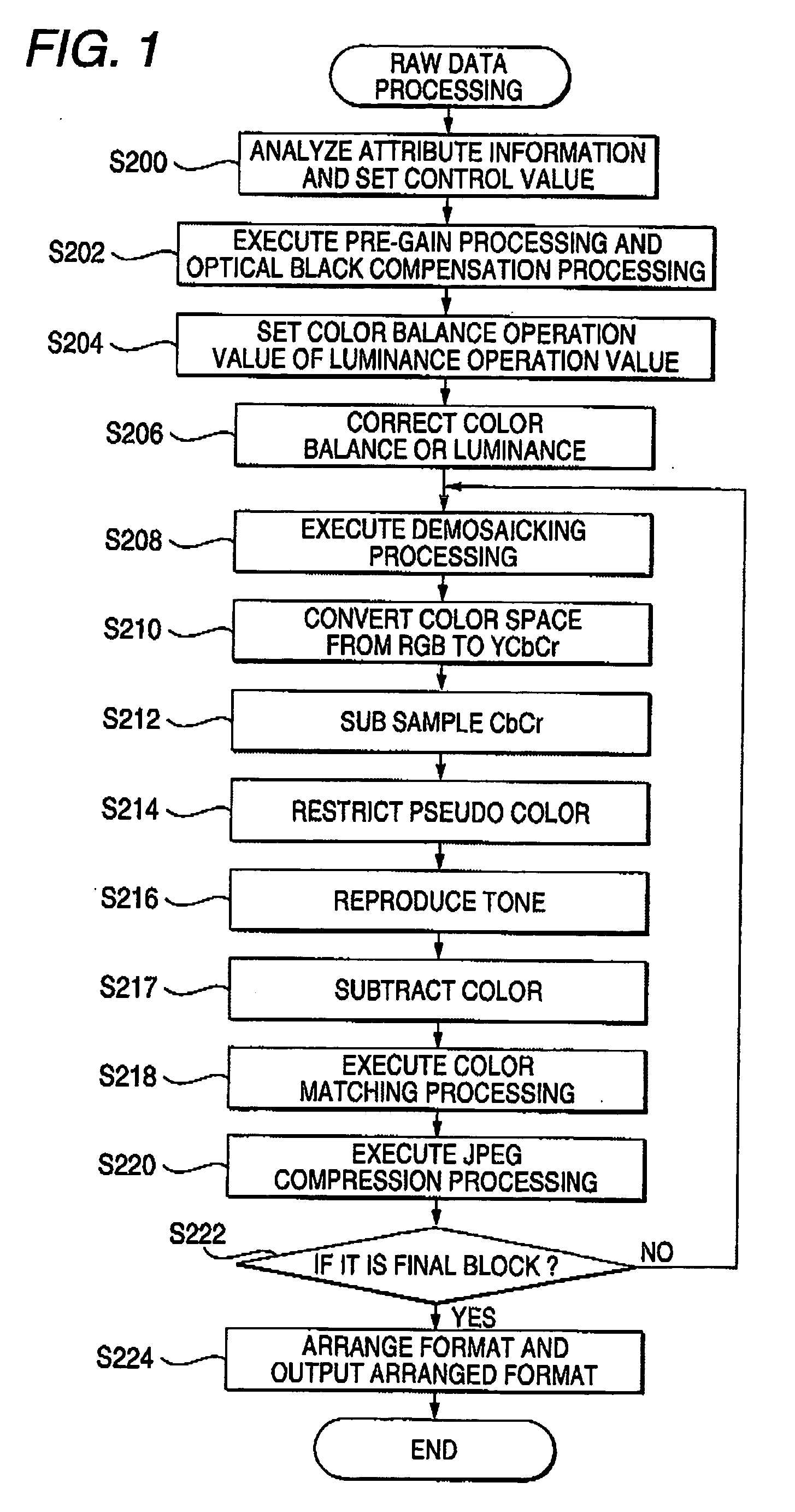 Image processing apparatus, image processing method and image processing program