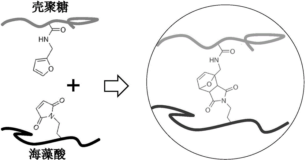 Preparation method of temperature controlled drug release polymer microsphere material