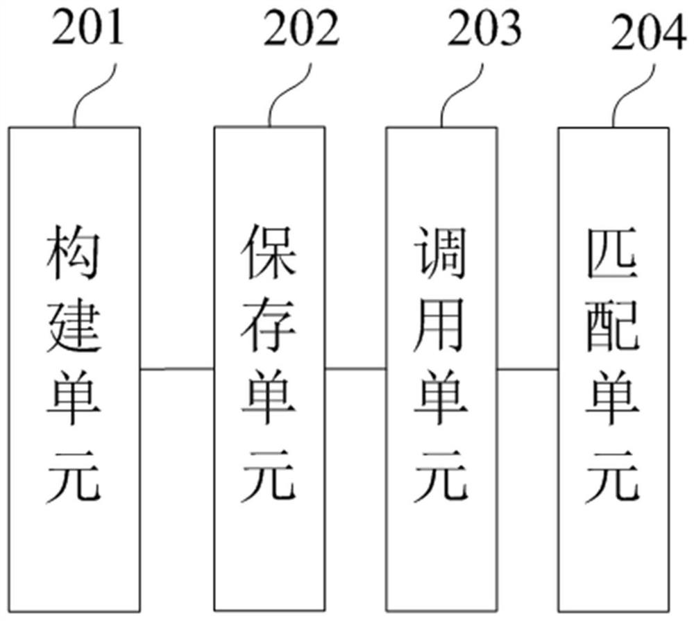 Method and device for initializing operating system