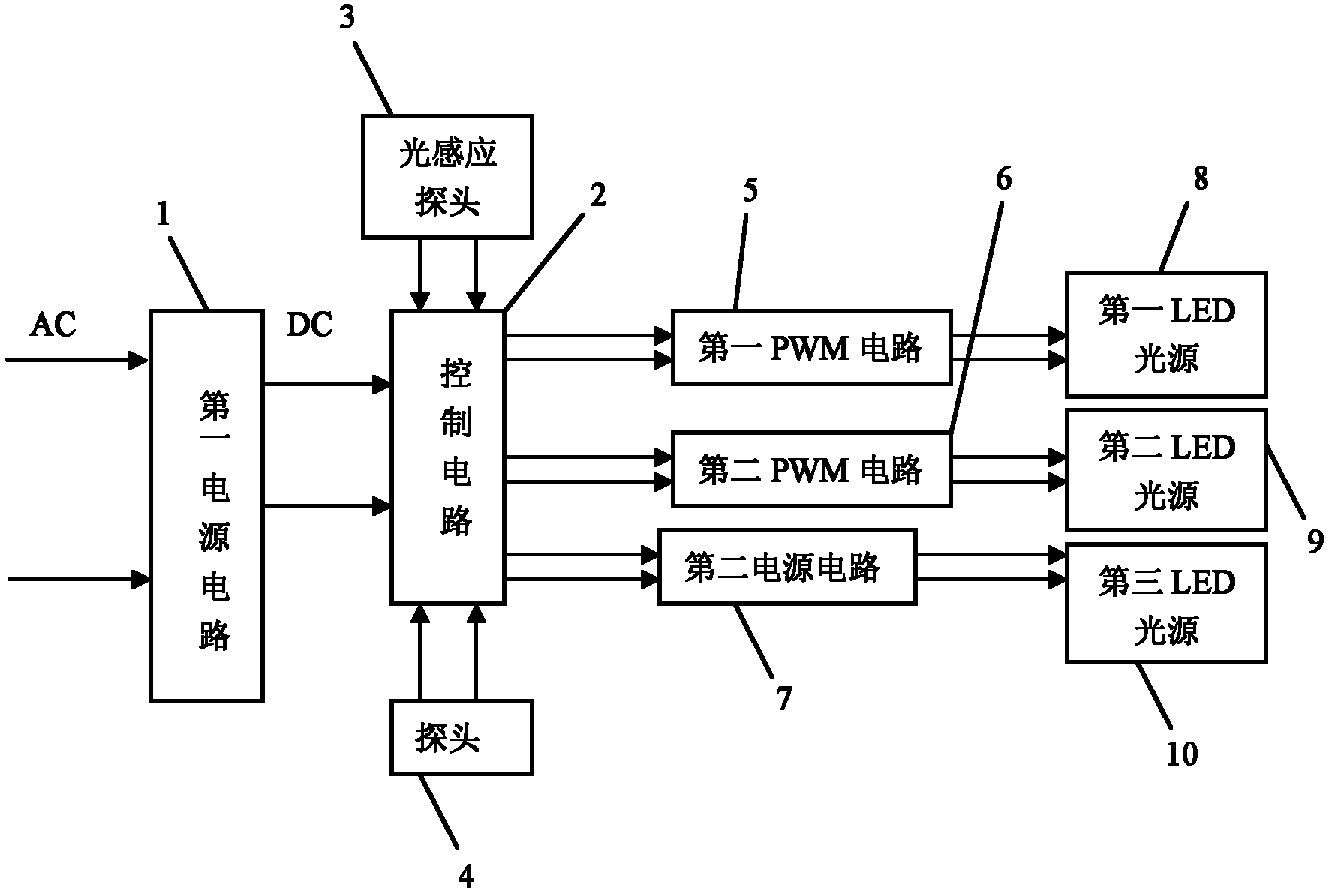 LED lamp with intelligent control