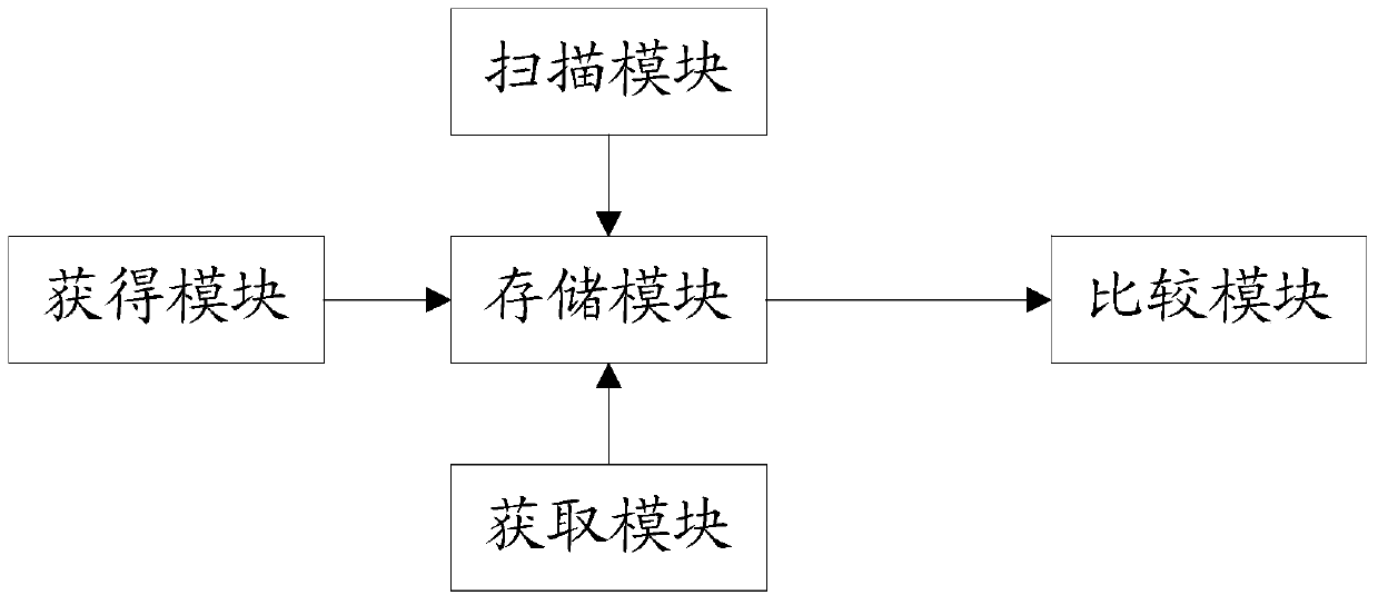 A method and system for preventing off-site transactions of POS machines