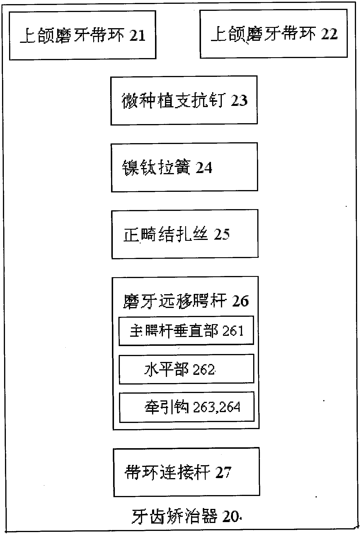 Orthodontic appliances and methods of use thereof