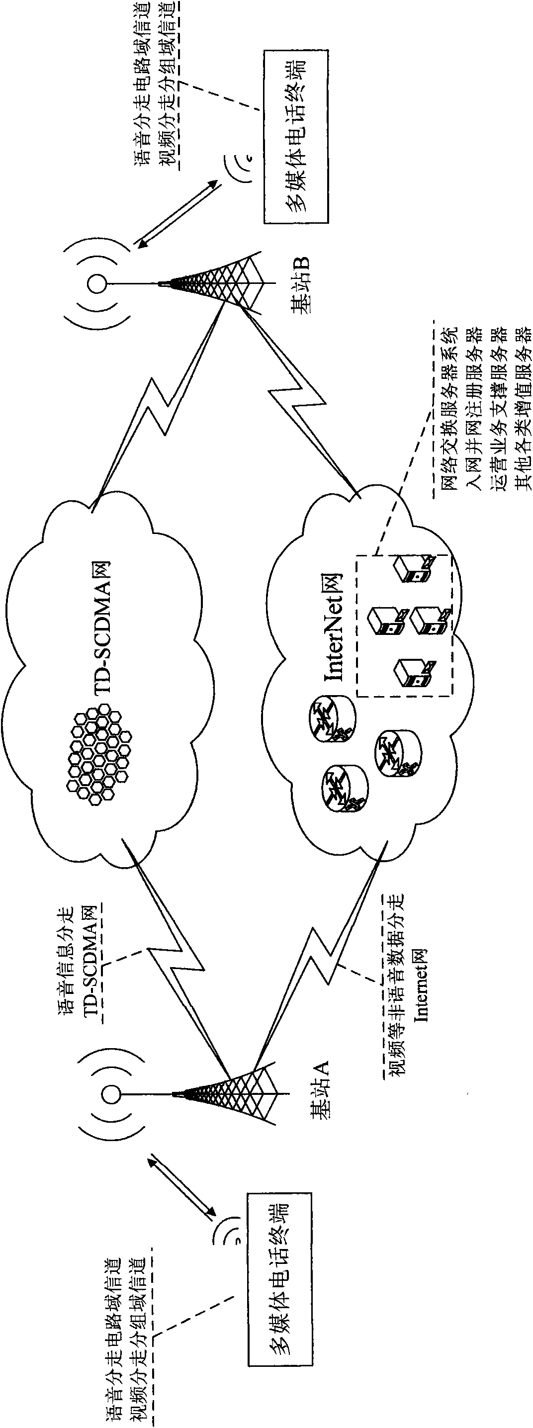 Time division-synchronous code division multiple access (TD-SCDMA)/ IP double network cooperation multimedia telephone, system and communication method thereof