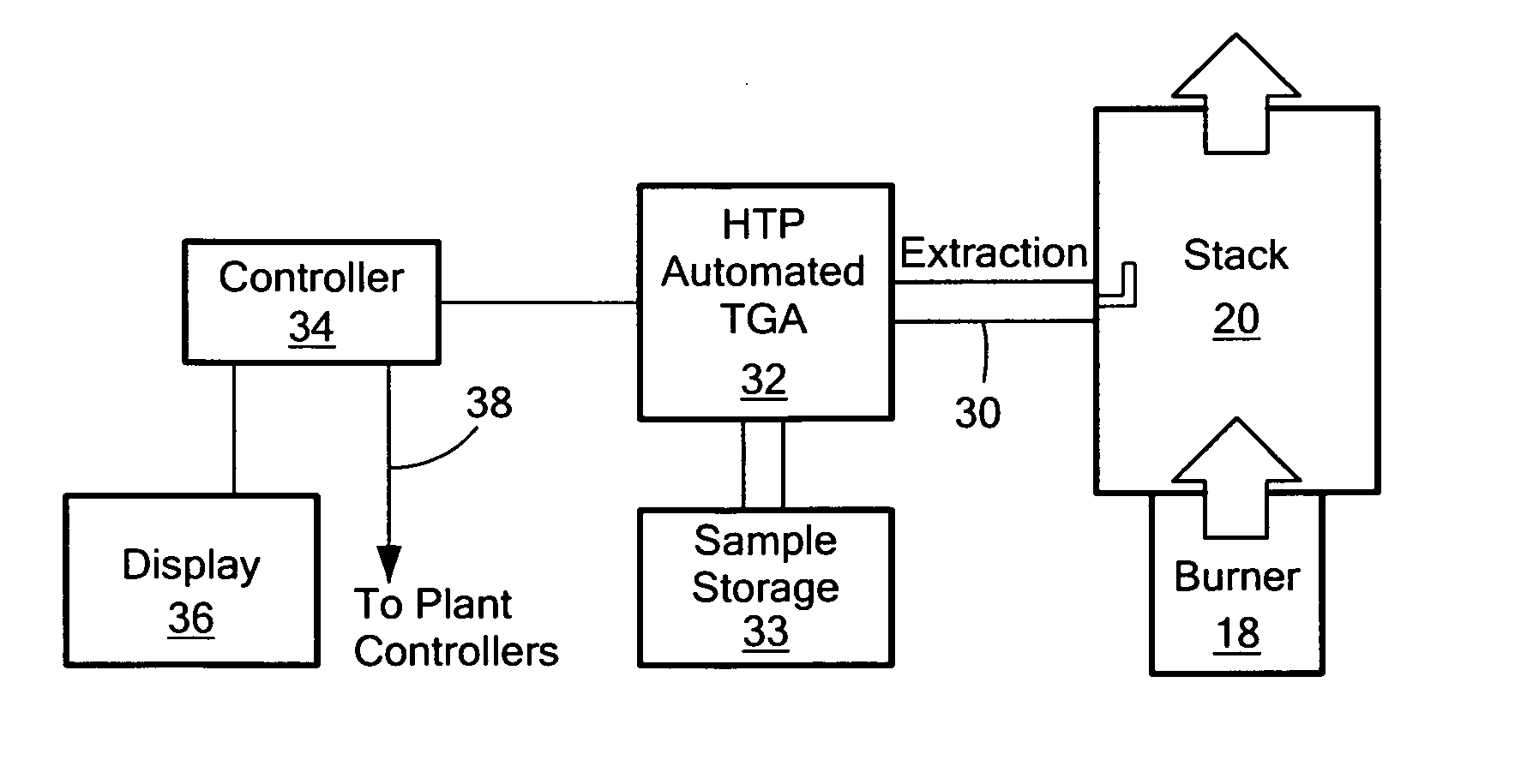 In-line loss-on-ignition measurement system and method