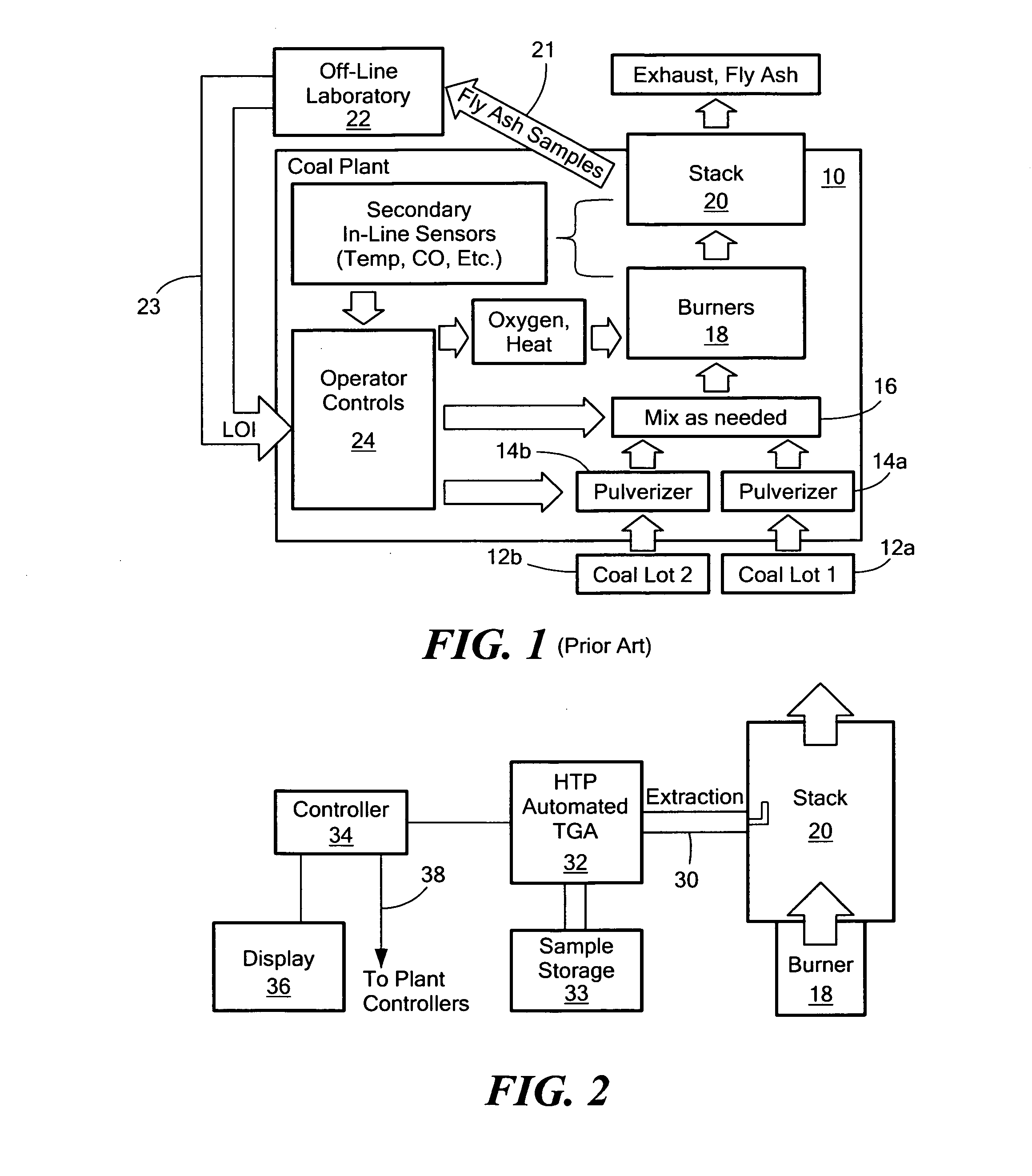 In-line loss-on-ignition measurement system and method