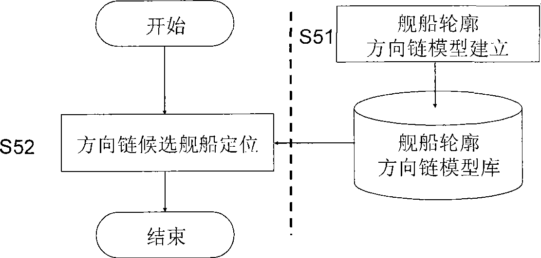 Method for automatically detecting cloud interfering naval vessel target by optical remote sensing image