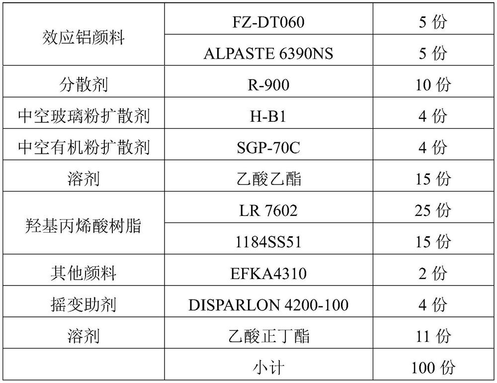 Paint for projection screen and preparation method thereof