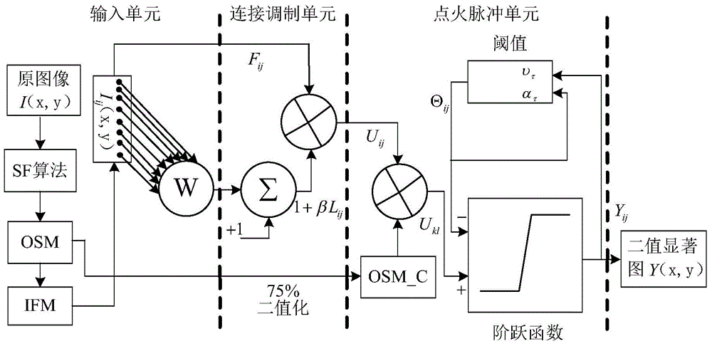 Space salient region extraction method based on depth variation model