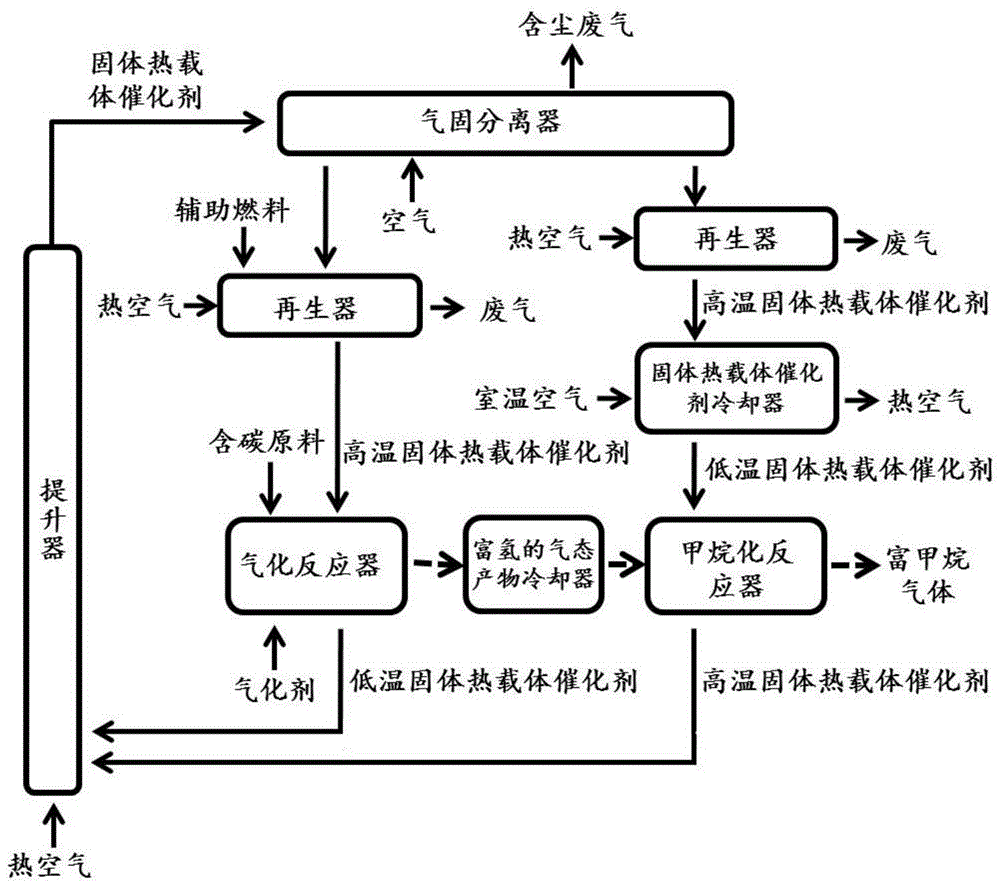 Method and device for producing methane-enriched gas from carbon-containing raw materials