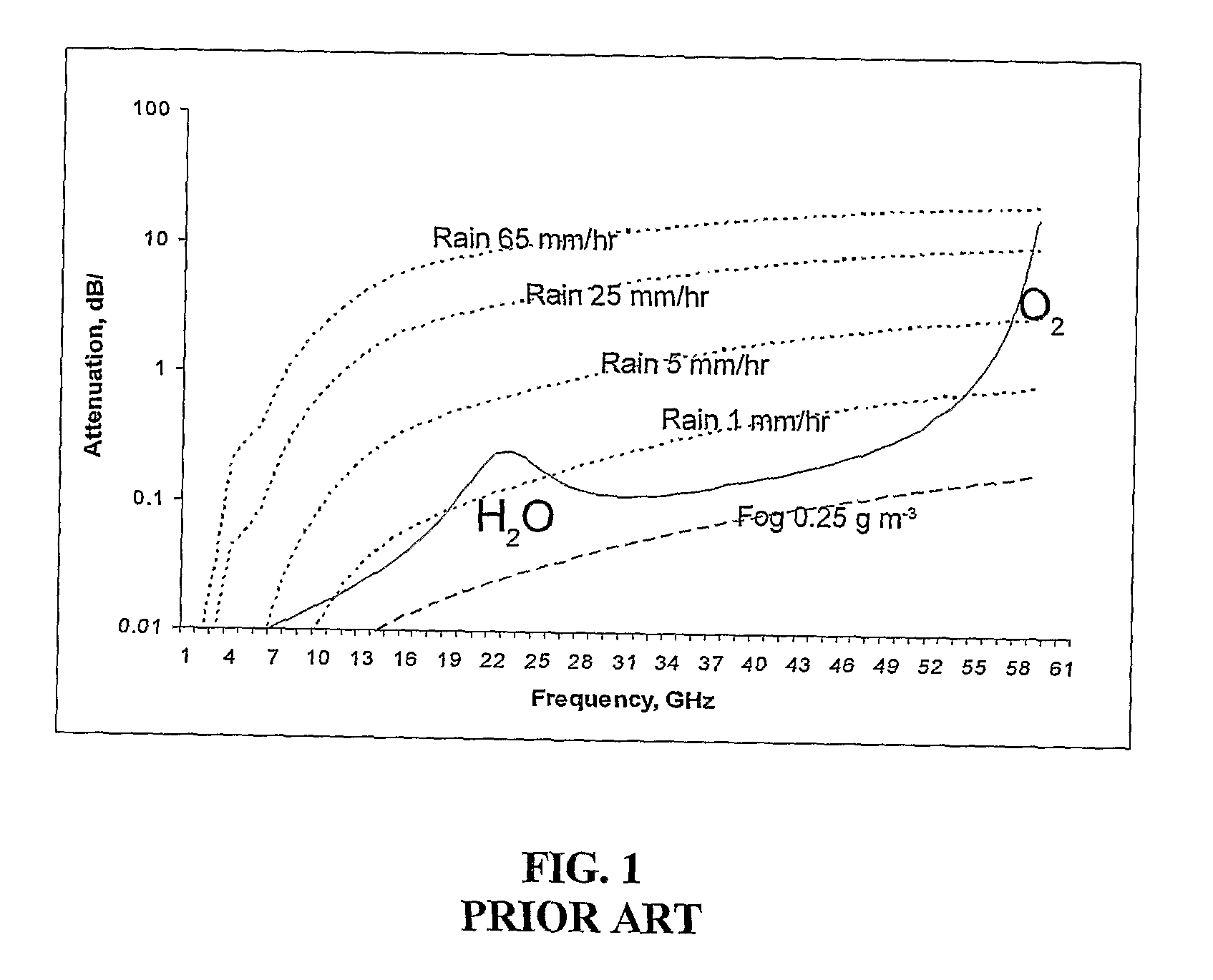 Monitoring and Mapping of Atmospheric Phenomena