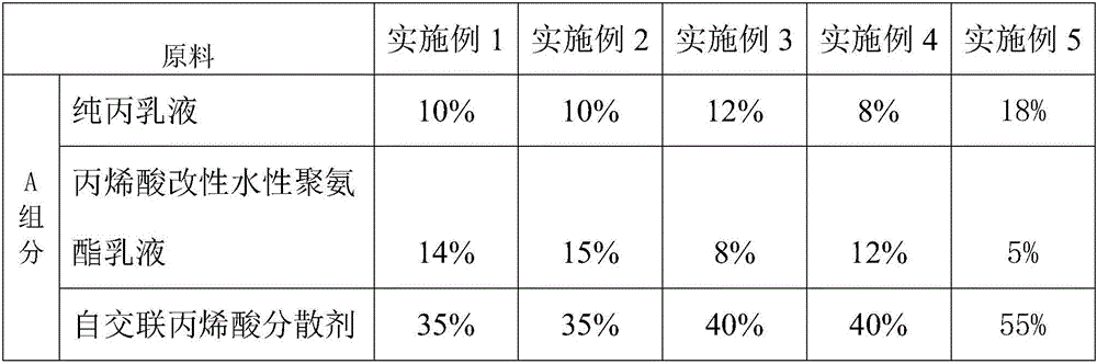 High-flexibility water varnish suitable for UV (Ultraviolet) curable offset printing and preparation method of water varnish