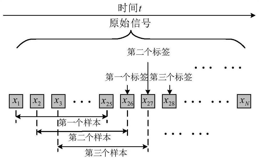 An Acoustic Emission Signal Detection Method for Rail Cracks Based on Improved Long-Short-Term Memory Network