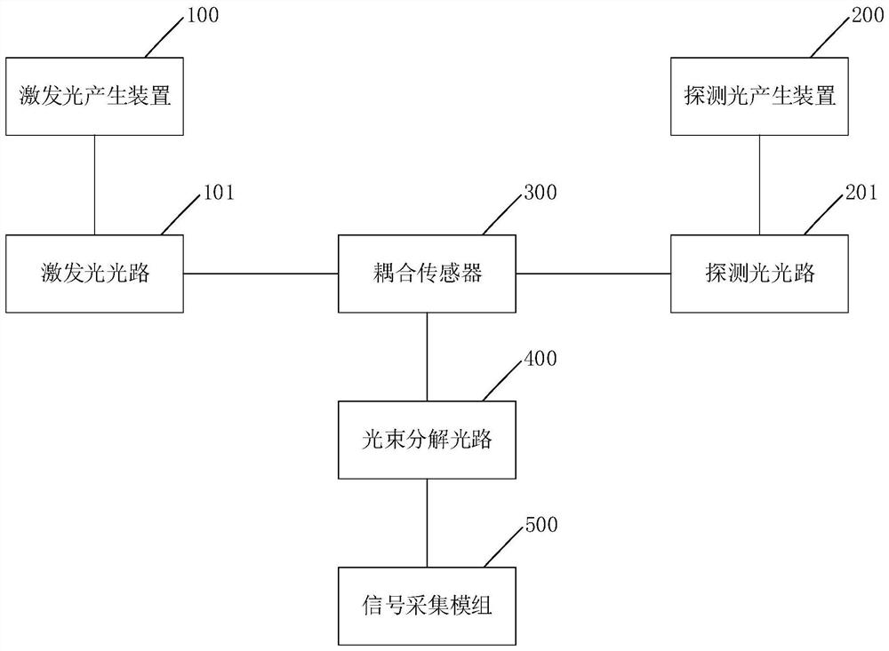 Photoacoustic microscopy imaging system and method