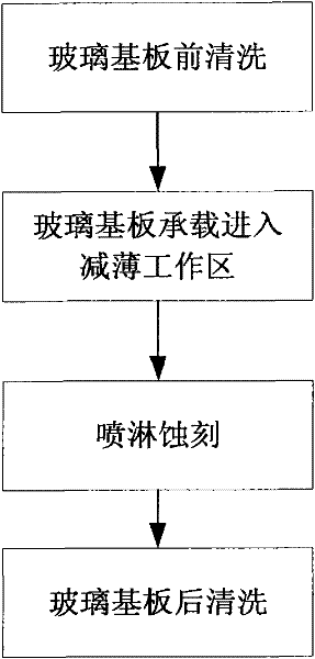 Device for bearing transparent conductive film glass during thinning single surface and thinning method for transparent conductive film glass