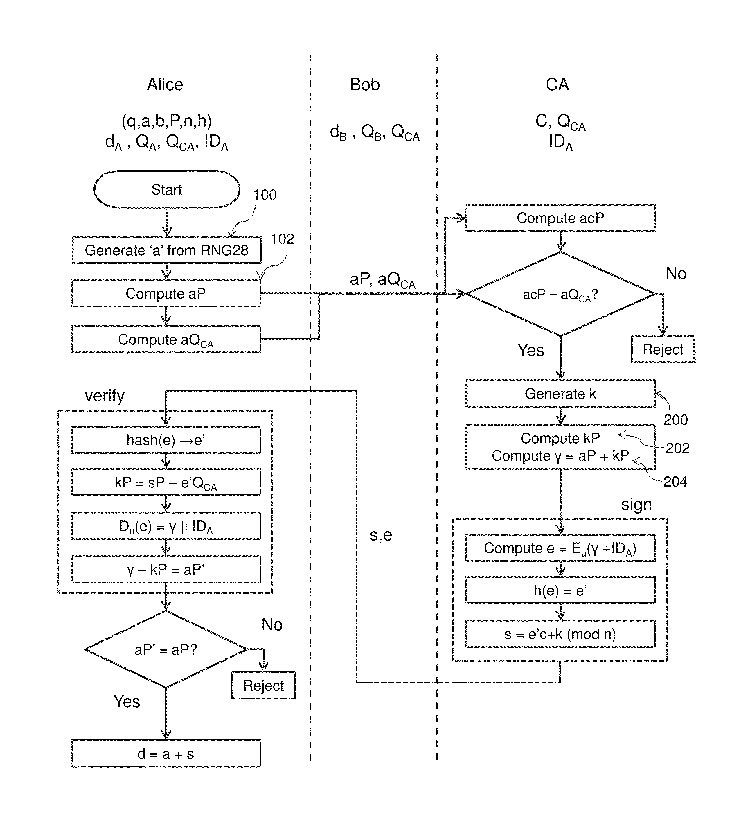 Verifiable Implicit Certificates