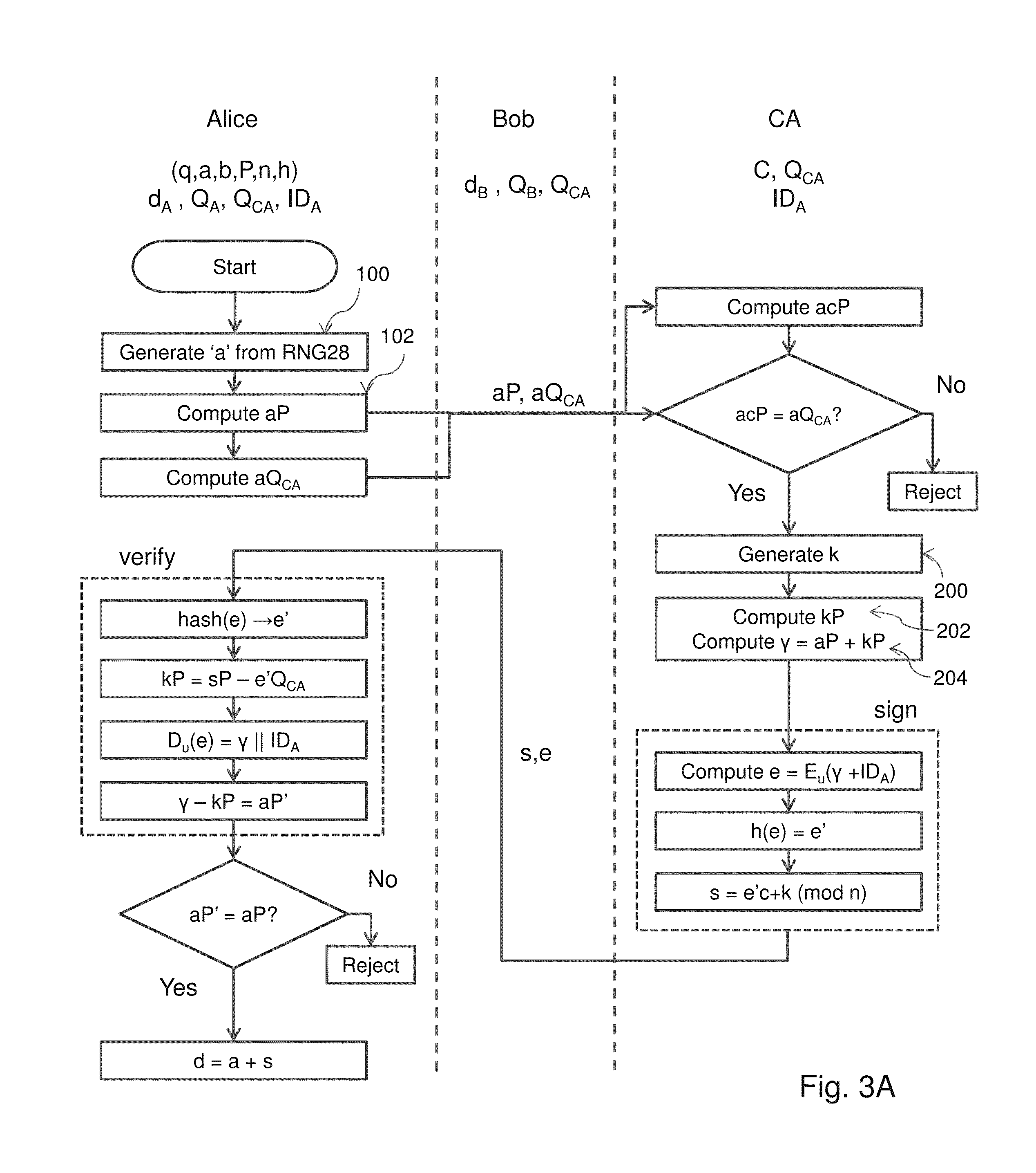 Verifiable Implicit Certificates