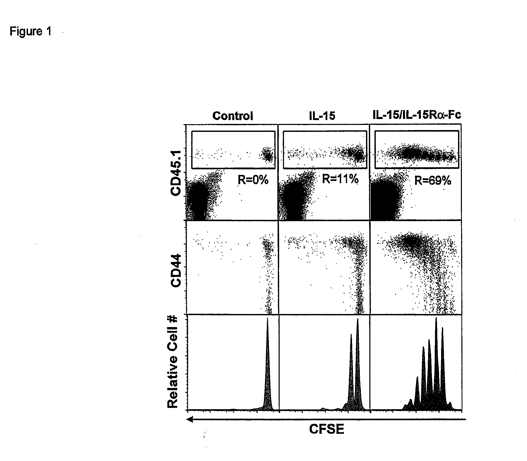 Compositions and Methods for Immunomodulation in an Organism