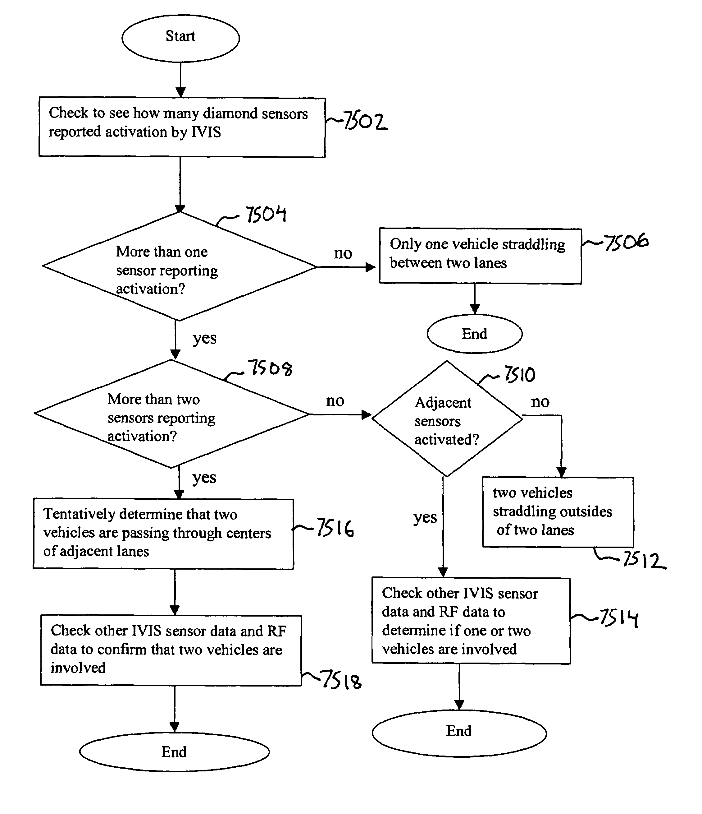 Multiple RF read zone system