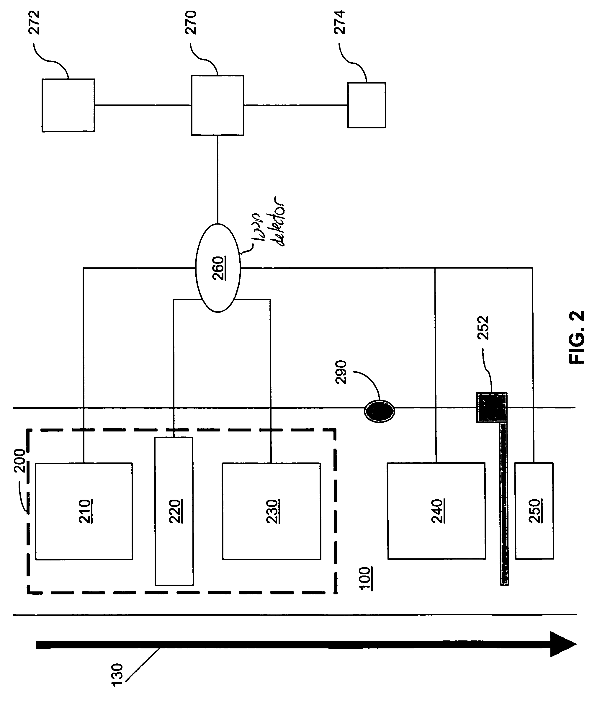 Multiple RF read zone system