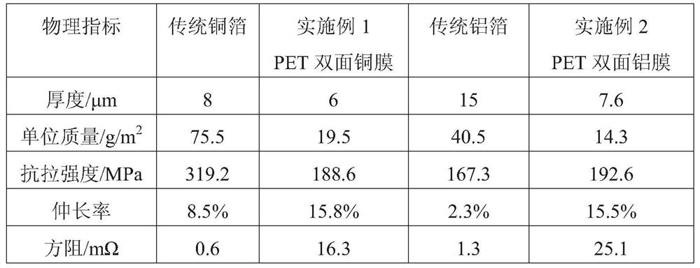 A kind of flexible current collector for lithium battery and preparation method thereof