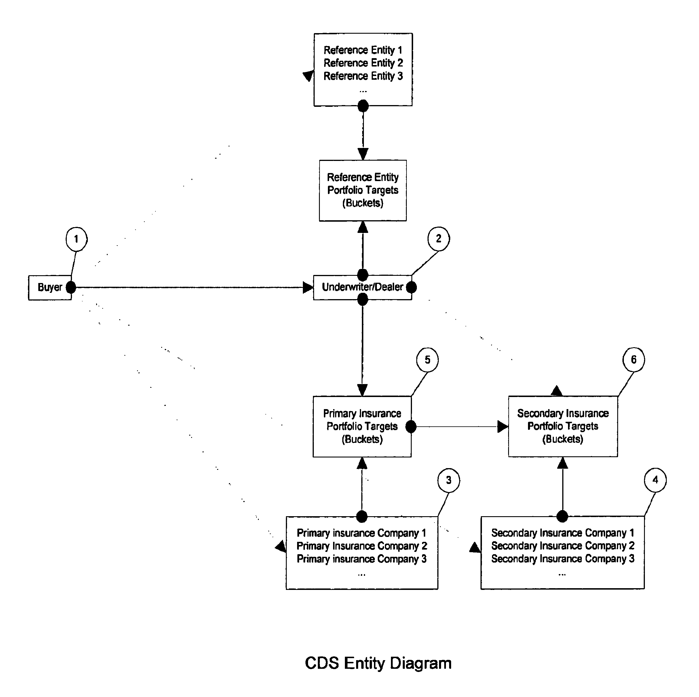 Systems and methods for determining optimal pricing and risk control monitoring of auctioned assets including the automatic computation of bid prices for credit default swaps and the like