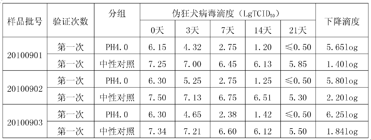 Method for preparing tetanus human immune globulin by double virus inactivation