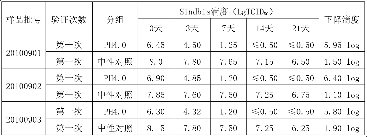 Method for preparing tetanus human immune globulin by double virus inactivation