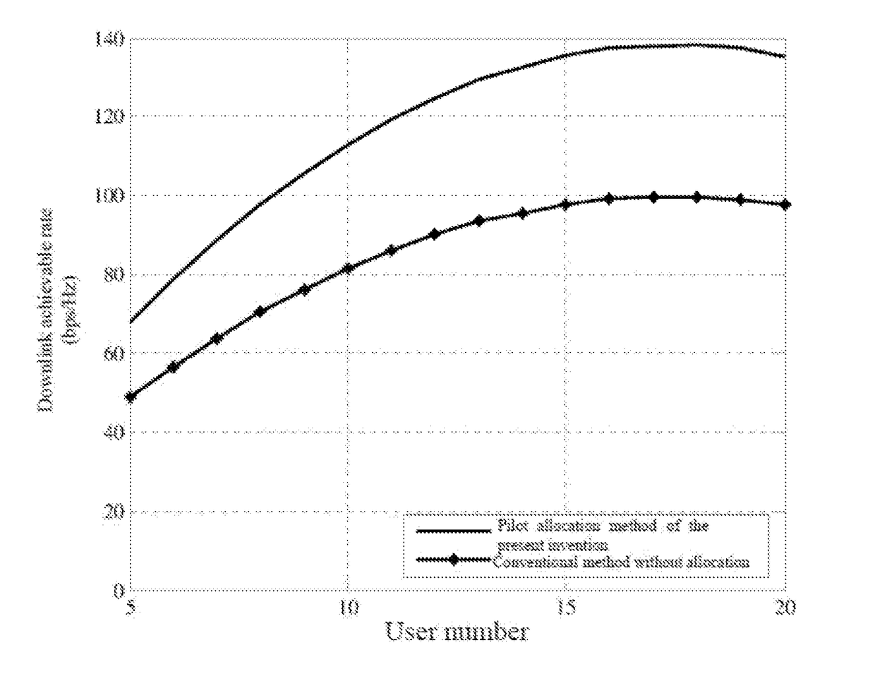 Pilot allocation method based on coherence time for large-scale MIMO system