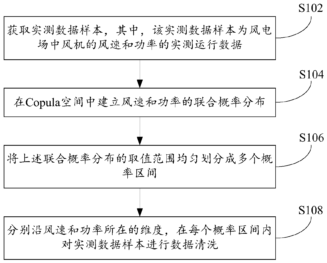 Data cleaning method and device and server