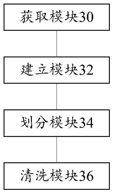 Data cleaning method and device and server