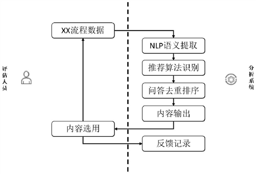 Automobile information security risk assessment method and device, electronic equipment and storage medium