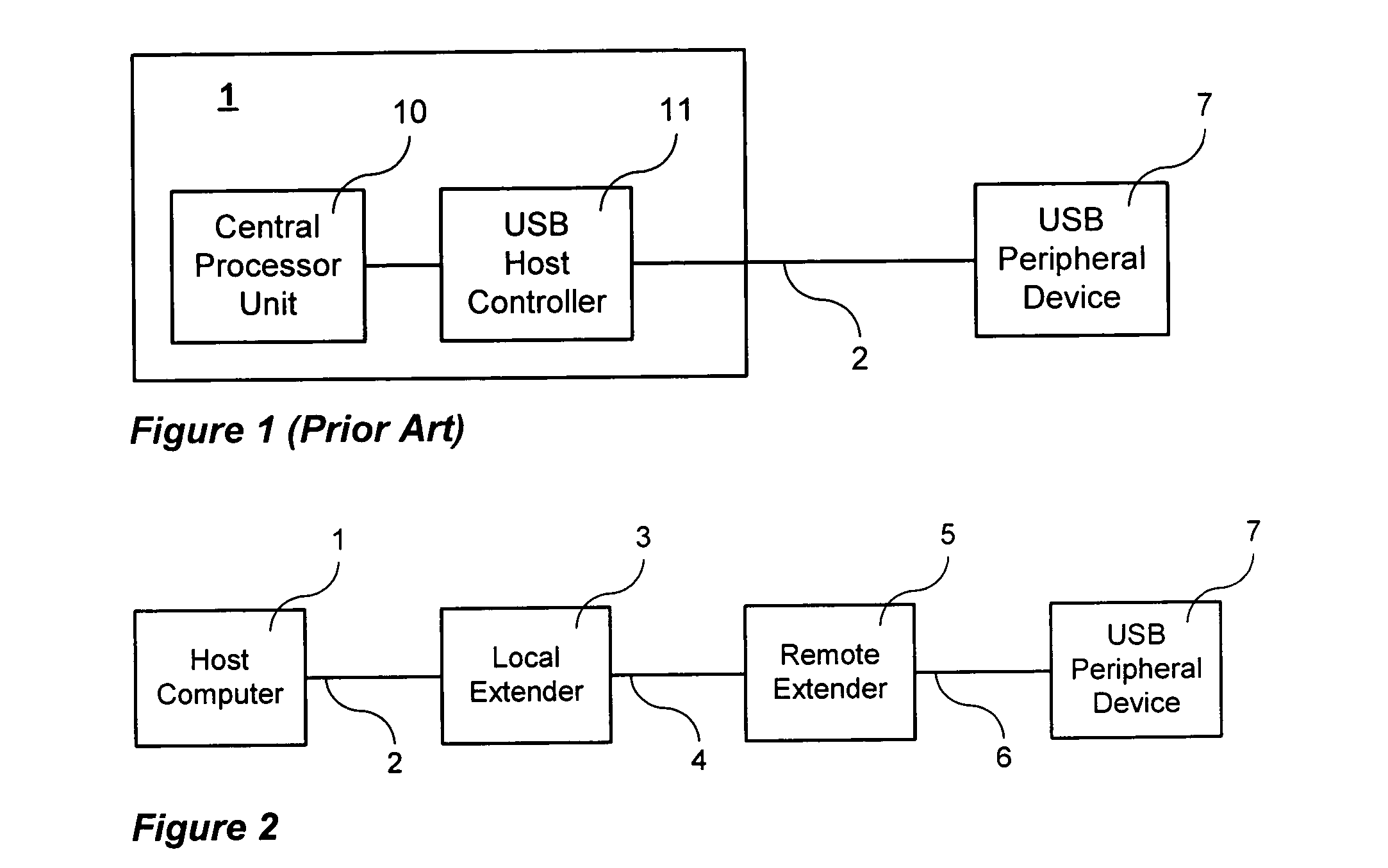 Method and apparatus for improving the performance of USB mass storage devices in the presence of long transmission delays