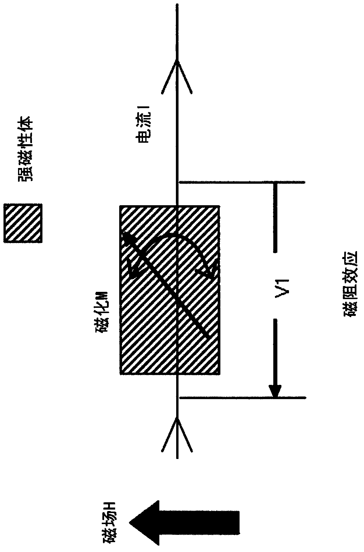 Power measuring apparatus