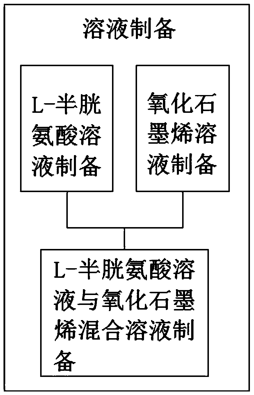 Graphene modified rabbit hair fiber preparation system and method