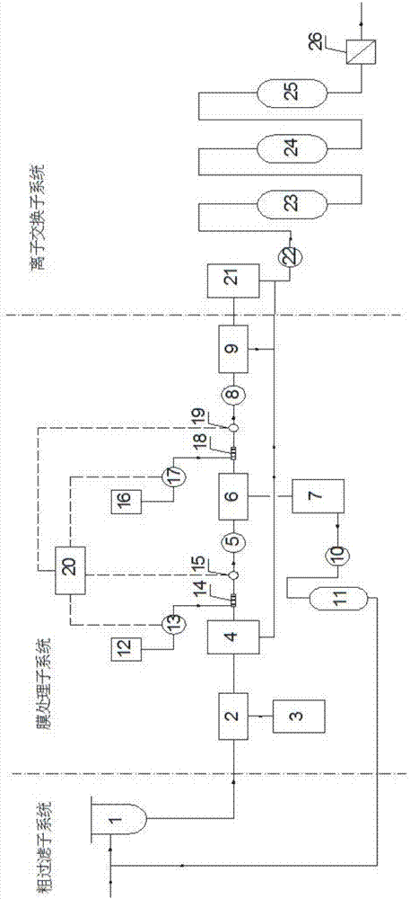 Combined treatment system and method for boron-containing radioactive waste liquid of nuclear power plant