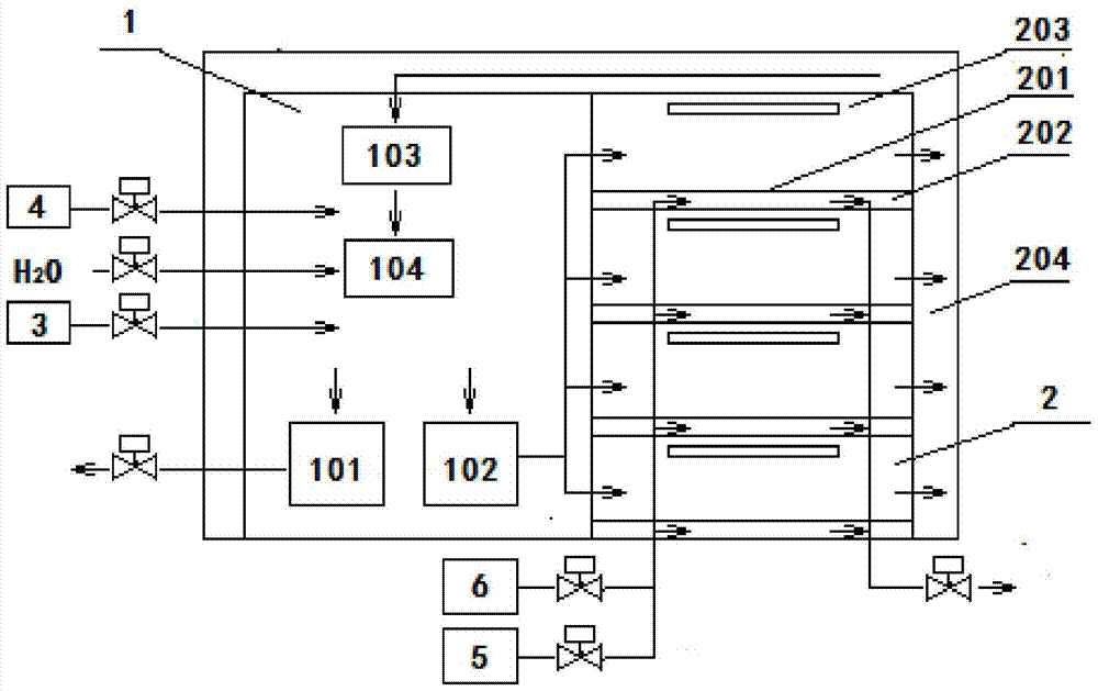 Automatic control device for plant growth environment