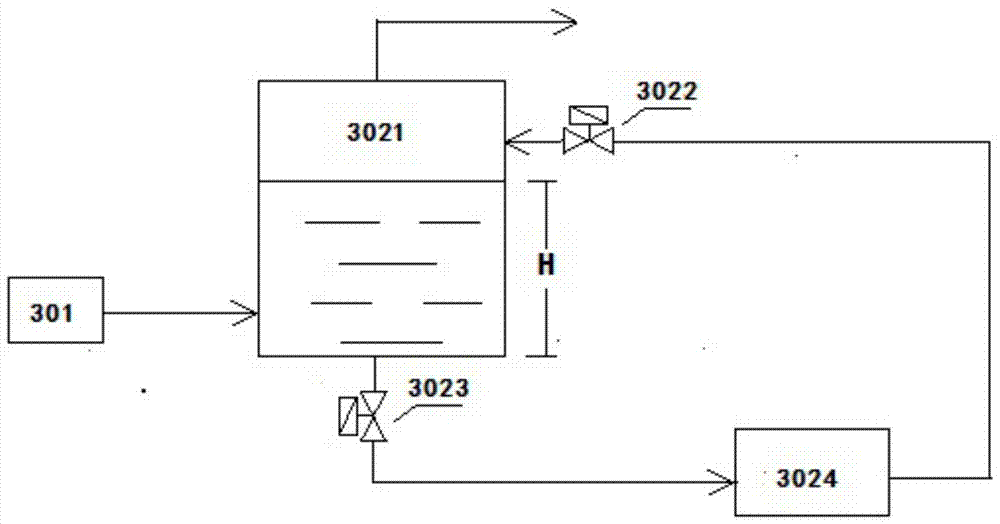 Automatic control device for plant growth environment