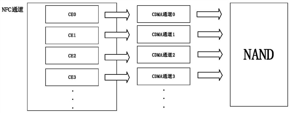 A method and system for optimizing descriptor processing order based on SSD