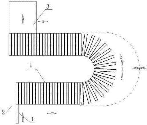 Material managing method