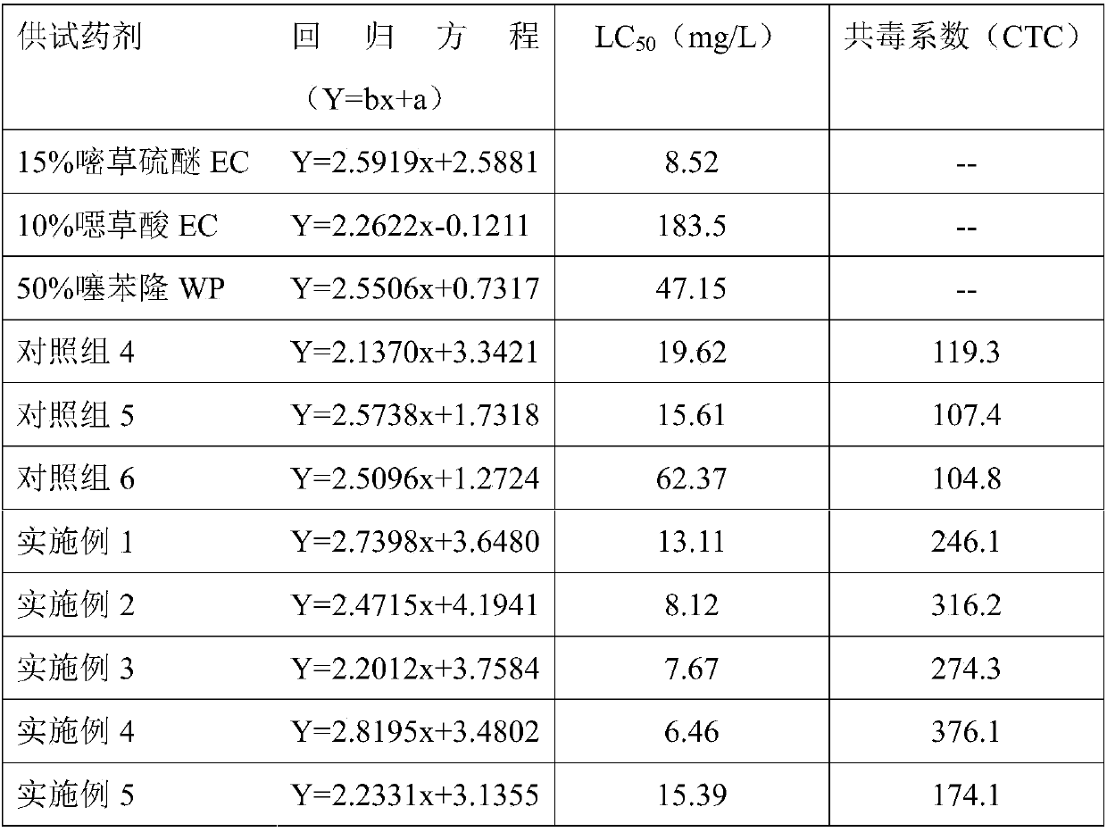 Thidiazuron-containing compound synergistic herbicide and application thereof