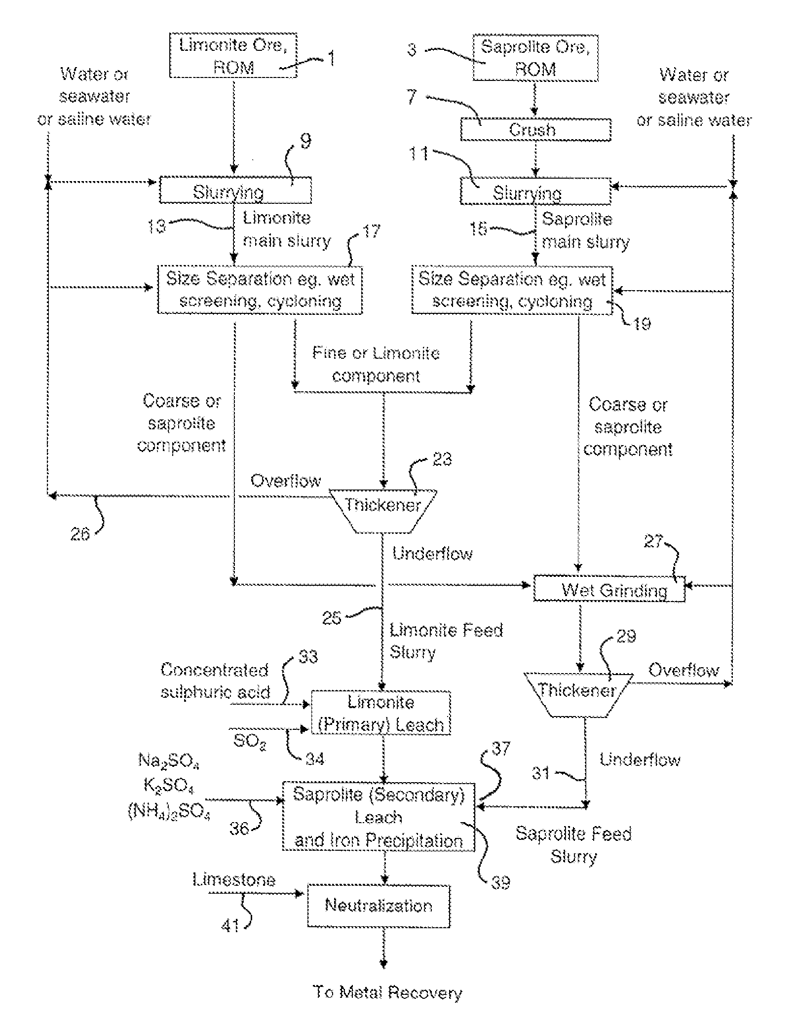 Atmospheric Acid Leach Process For Laterites