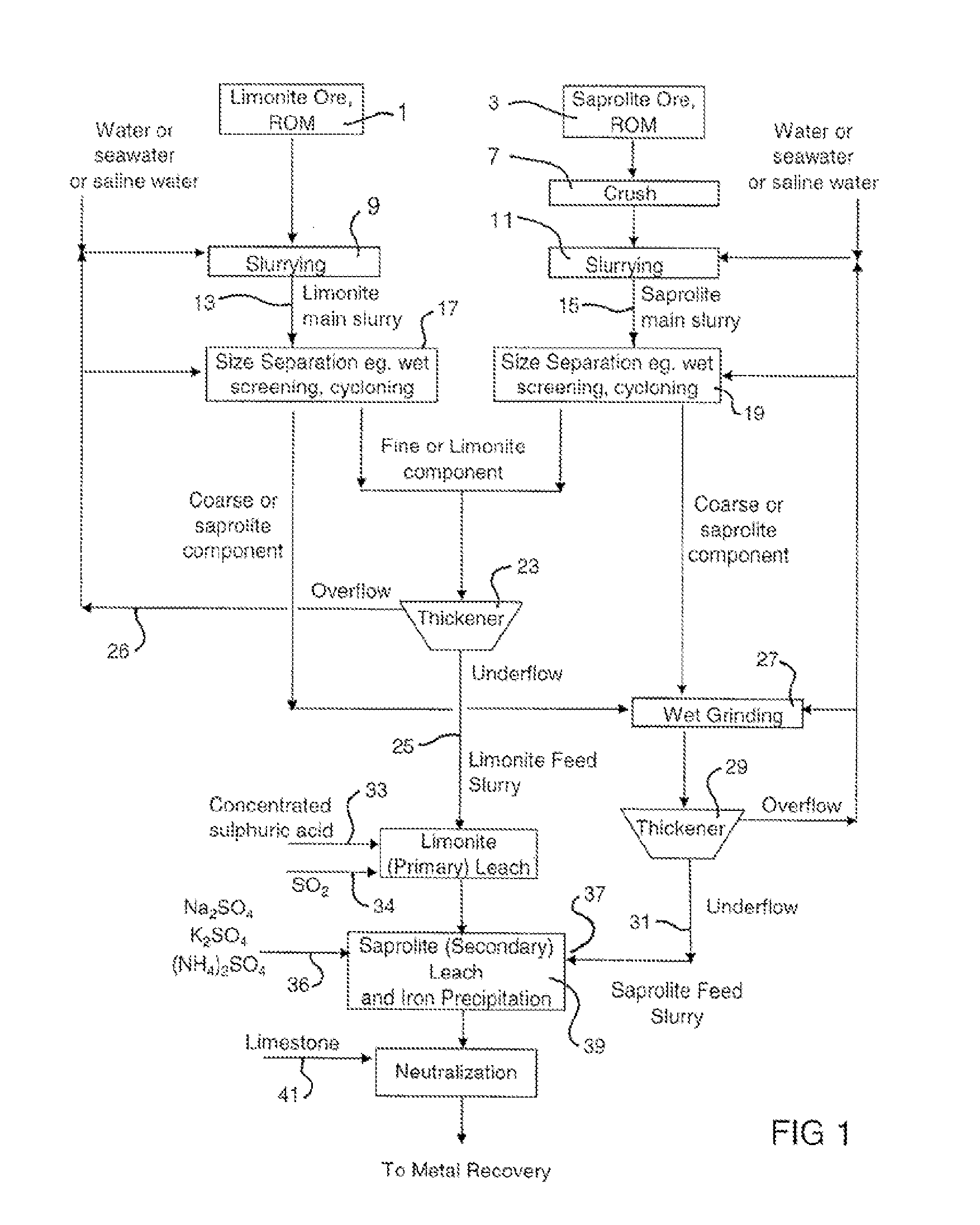 Atmospheric Acid Leach Process For Laterites