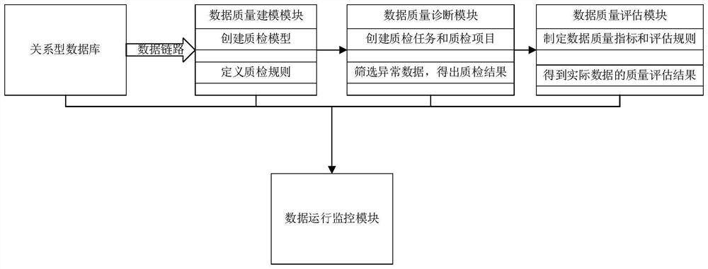 Data quality inspection system and method based on EPDM data model